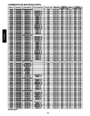 Carrier Owners Manual page 20