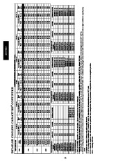 Carrier Owners Manual page 32