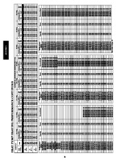 Carrier Owners Manual page 34