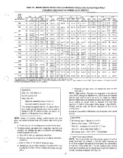 Carrier Owners Manual page 17