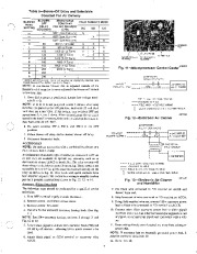 Carrier Owners Manual page 7