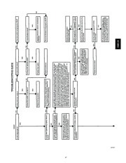 Carrier Owners Manual page 17