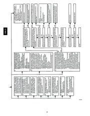 Carrier Owners Manual page 18