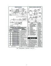 Carrier Owners Manual page 3