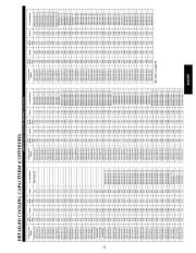 Carrier Owners Manual page 21