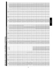 Carrier Owners Manual page 23