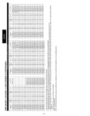 Carrier Owners Manual page 28