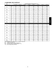 Carrier Owners Manual page 31