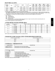 Carrier Owners Manual page 5