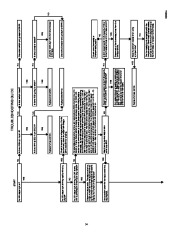 Carrier Owners Manual page 14