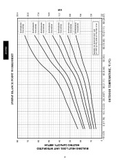 Carrier Owners Manual page 10