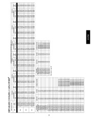 Carrier Owners Manual page 23