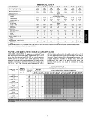 Carrier Owners Manual page 3