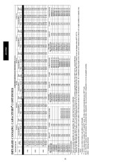 Carrier Owners Manual page 32