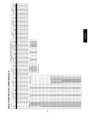 Carrier Owners Manual page 33