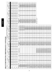 Carrier Owners Manual page 34