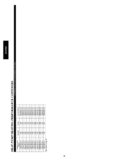 Carrier Owners Manual page 36