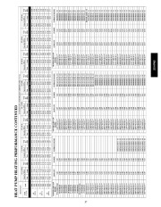 Carrier Owners Manual page 37