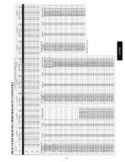 Carrier Owners Manual page 41