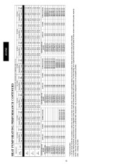 Carrier Owners Manual page 42