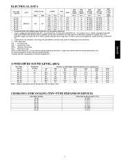 Carrier Owners Manual page 7