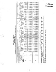 Carrier Owners Manual page 13