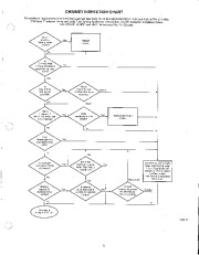 Carrier Owners Manual page 3