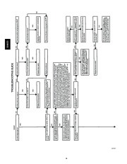 Carrier Owners Manual page 16