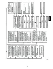 Carrier Owners Manual page 17