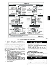 Carrier Owners Manual page 9