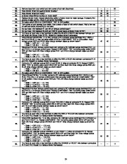 Carrier Owners Manual page 35