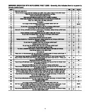 Carrier Owners Manual page 7