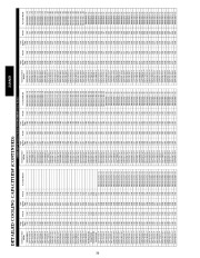 Carrier Owners Manual page 30