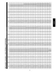 Carrier Owners Manual page 31