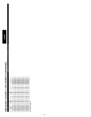 Carrier Owners Manual page 32