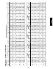 Carrier Owners Manual page 33