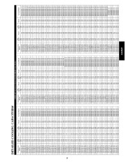 Carrier Owners Manual page 35