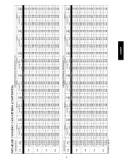 Carrier Owners Manual page 41