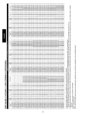 Carrier Owners Manual page 42