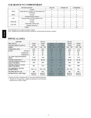 Carrier Owners Manual page 4