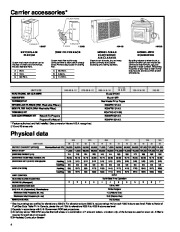 Carrier Owners Manual page 4