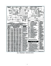 Carrier Owners Manual page 2