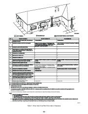 Carrier Owners Manual page 35