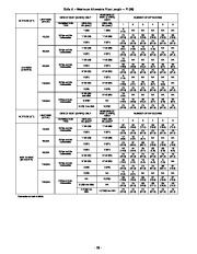 Carrier Owners Manual page 38