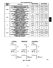 Carrier Owners Manual page 13