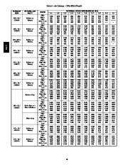 Carrier Owners Manual page 16