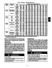 Carrier Owners Manual page 17