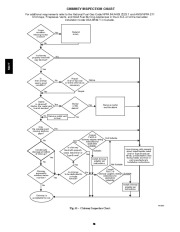 Carrier Owners Manual page 28