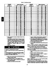 Carrier Owners Manual page 38