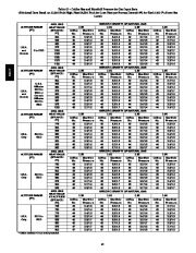 Carrier Owners Manual page 42